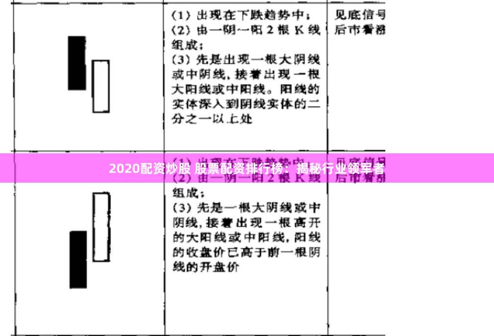 2020配资炒股 股票配资排行榜：揭秘行业领军者