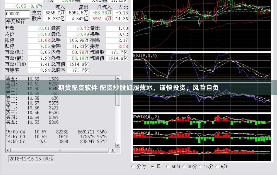 期货配资软件 配资炒股如履薄冰，谨慎投资，风险自负